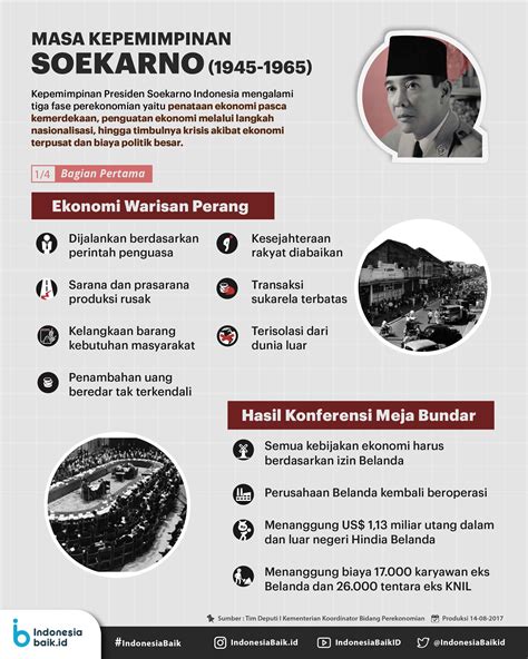 Kepemimpinan Presiden Soekarno